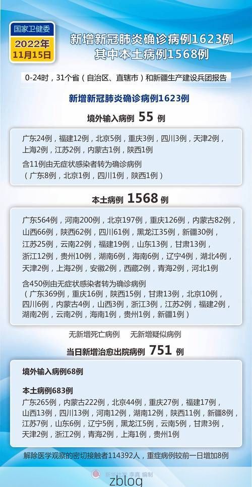 2022年11月25日新疆柯坪新增确诊病例情况