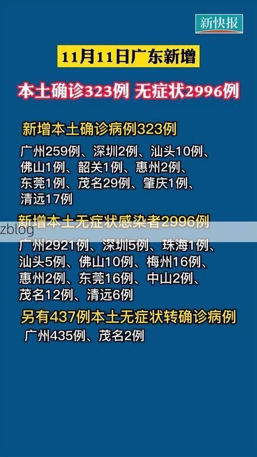 31省新增本土12例(31省新增确诊38例)_63733