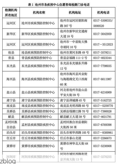 31省区市新增12例本土确诊,沧州疫情最新消息_66292