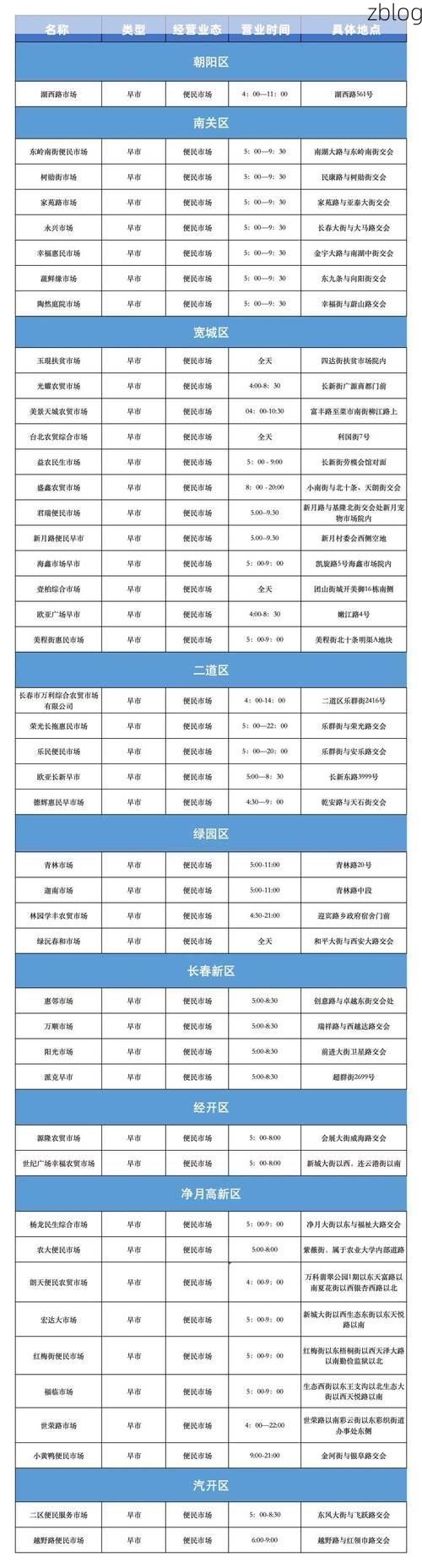 31省区市新增14例本土确诊, 长春市疫情最新消息