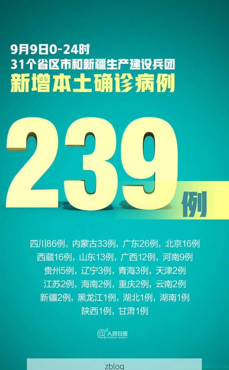 【31省新增本土12例(31省新增本土9例)_836】