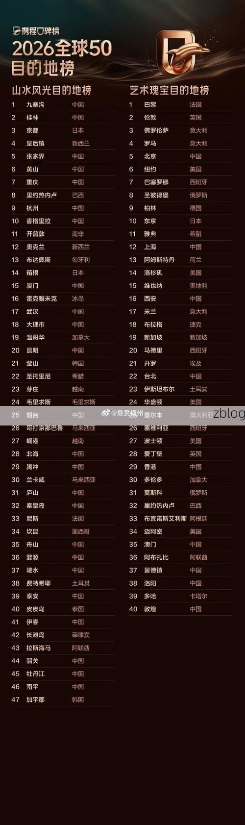 31省新增本土12例(31省新增本土0例)，福州疫情引关注！