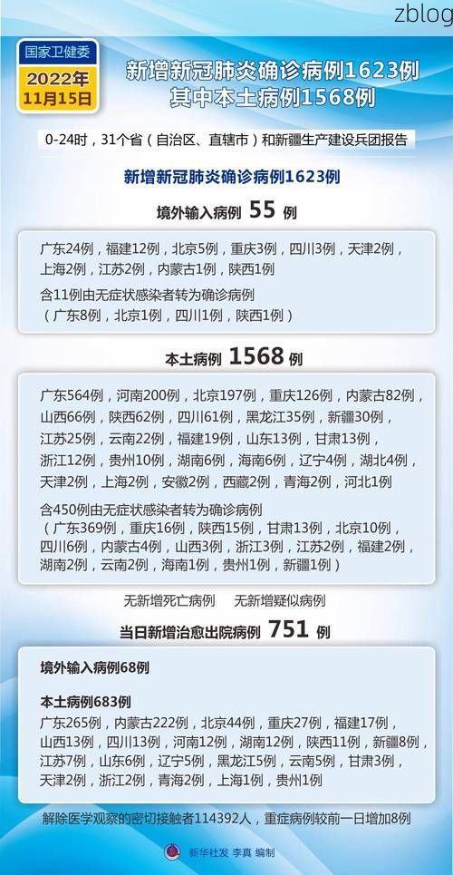 31省区市新增15例本土确诊,贵阳疫情最新消息