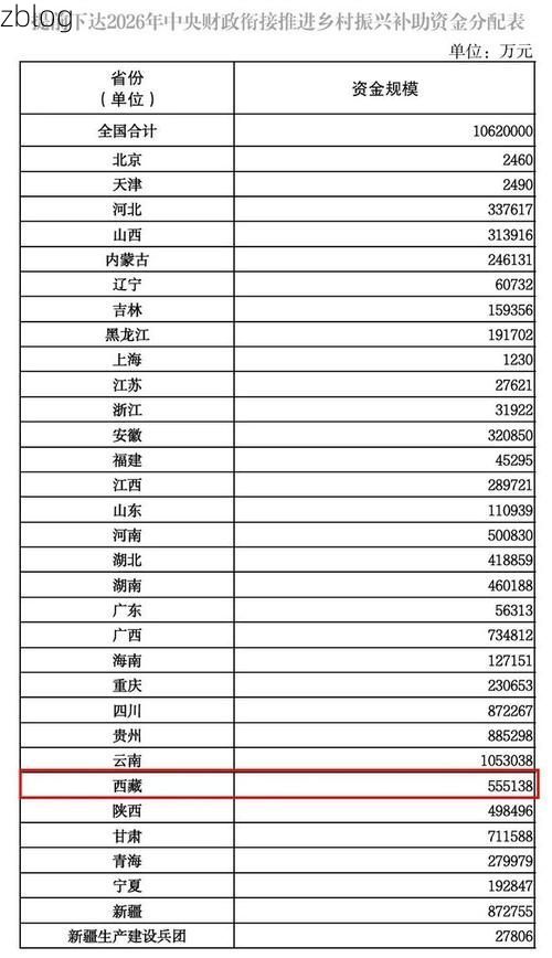 31省新增本土12例(31省新增本土9例)，天祝藏族自治县疫情引关注