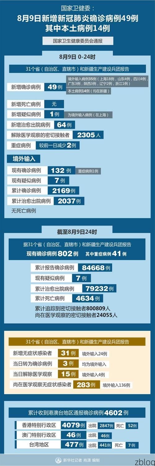 31省新增本土12例(31省新增本土9例)，马祖疫情引关注
