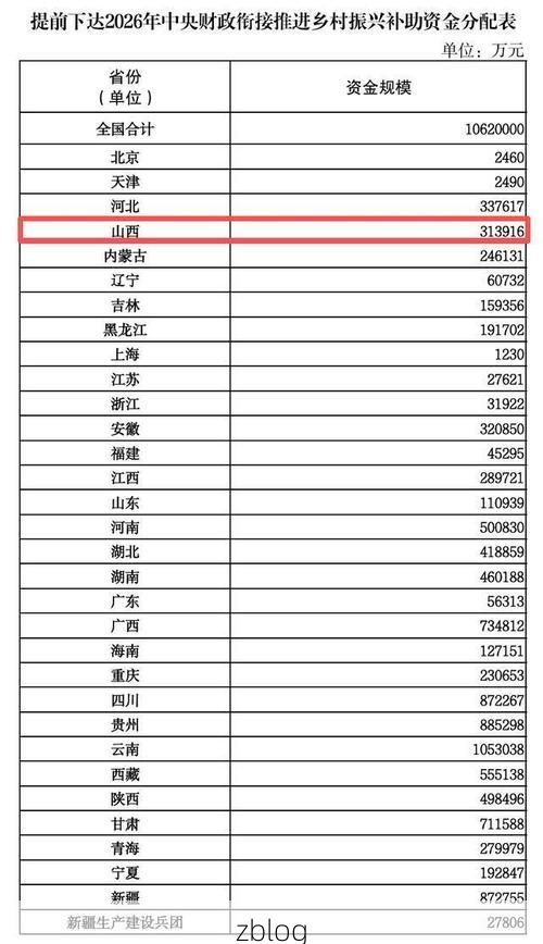 31省新增本土12例(31省新增确诊32例)_73314