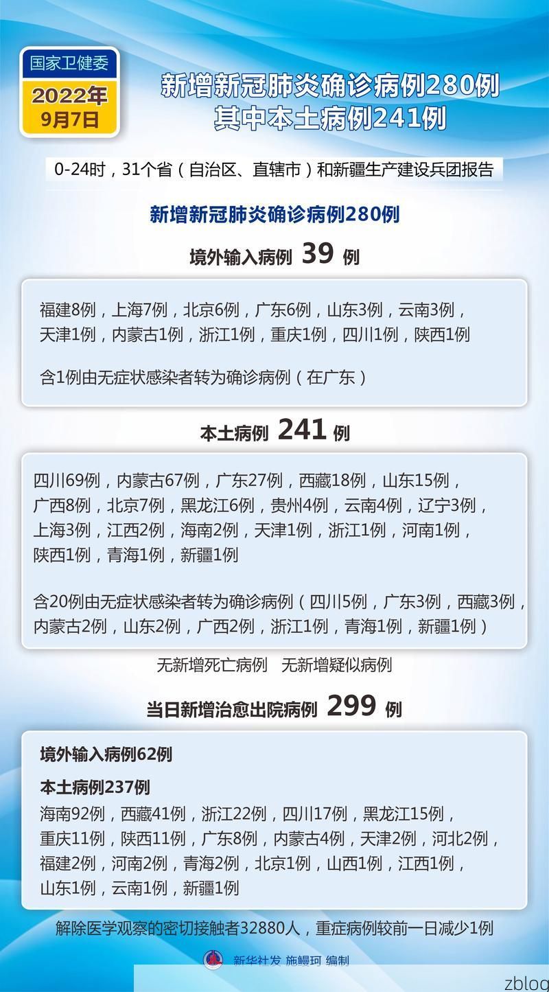 31省新增本土12例(31省新增本土9例)，雷州疫情引关注