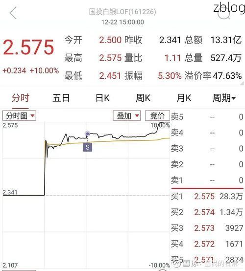2022年7月15日白银新增确诊病例情况_92050