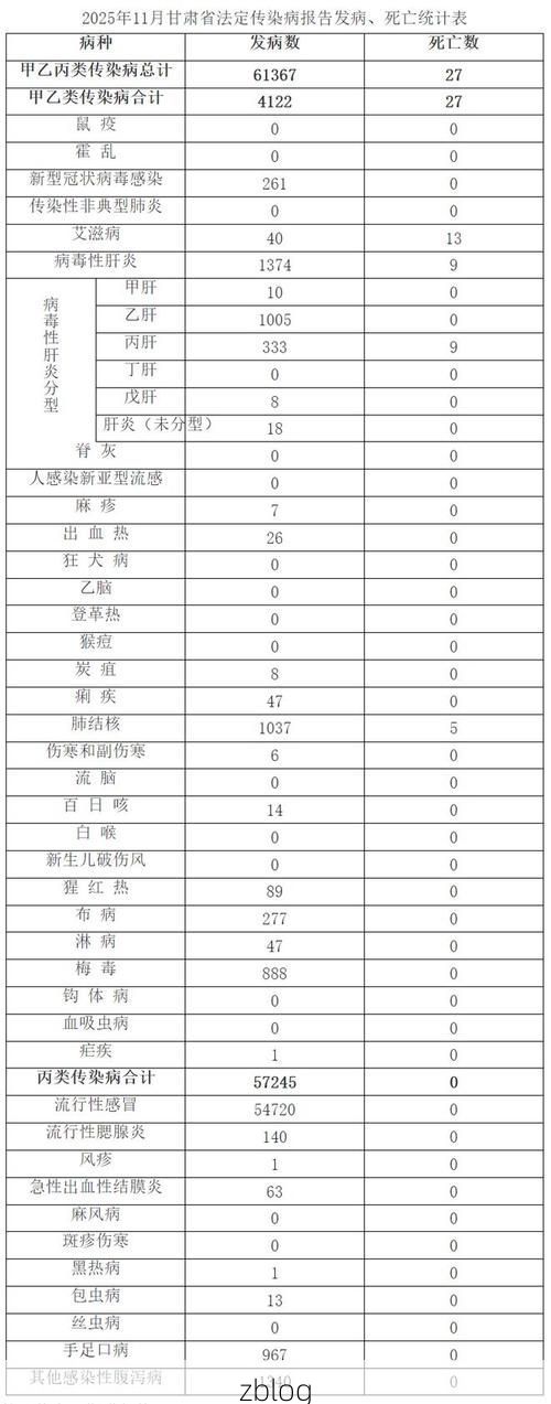 31省区市新增12例本土确诊，曲靖疫情最新消息_28718