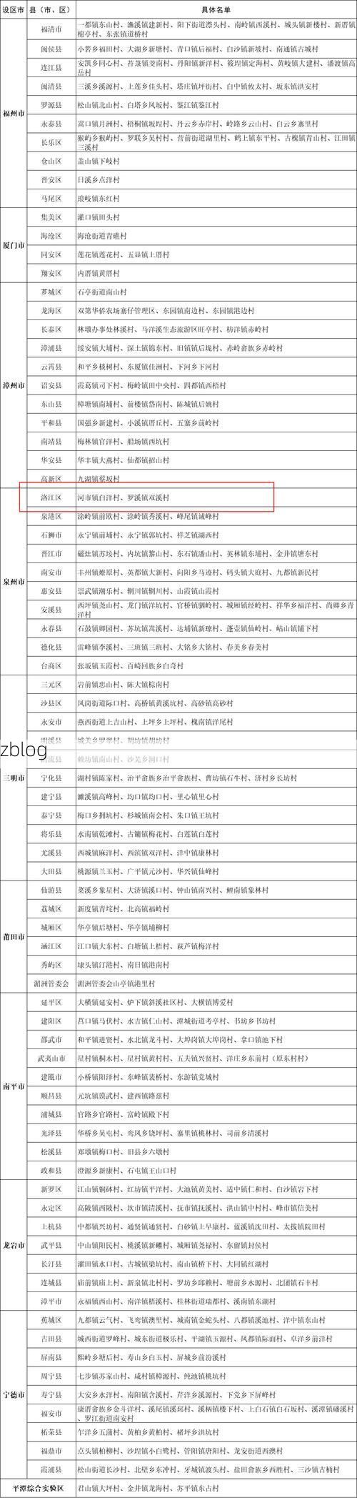 31省新增本土12例(31省新增本土8例)_8849