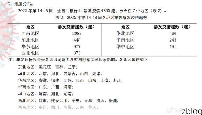 【31省区市新增12例本土确诊,玉泉区疫情最新消息_62934】