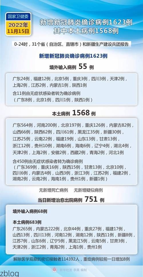 2022年11月25日临武县新增确诊病例情况_52720