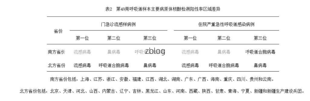 泰安市市辖区新增1例无症状感染者  泰安市市辖区疫情防控最新通报_97268