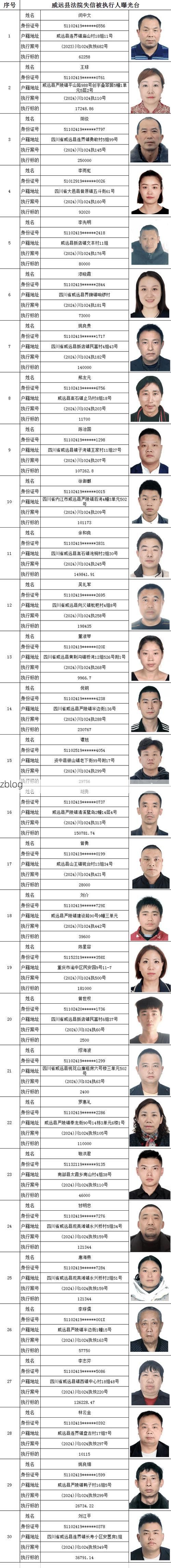 31省新增本土12例(31省新增本土9例)，威远县突发聚集疫情！_89121