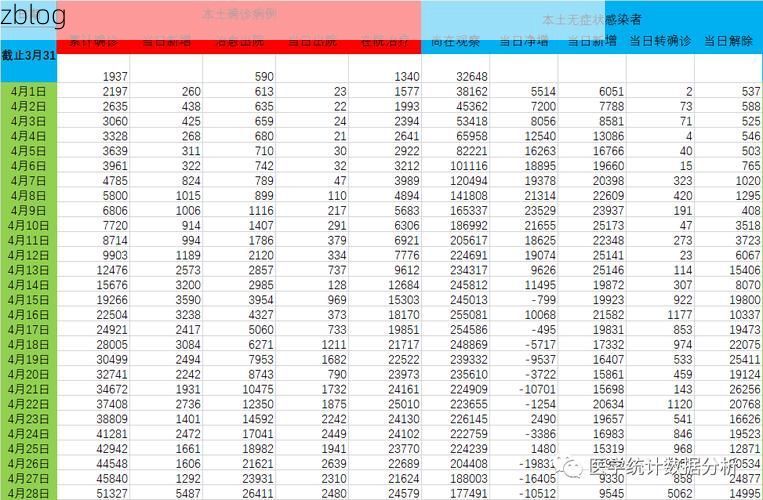 31省新增本土12例(31省新增本土0例),长治市辖区疫情引关注