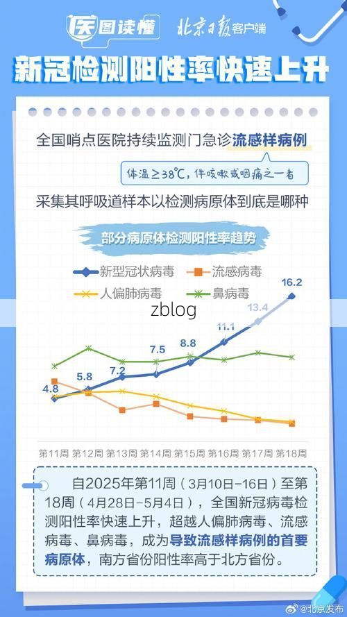 【31省新增本土12例(31省新增确诊45例)，江城区疫情再起波澜！】