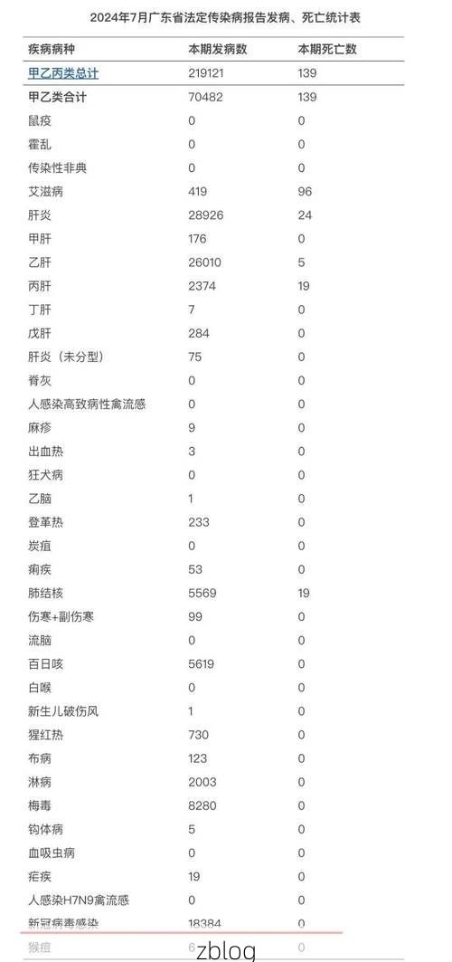 31省新增本土12例(31省新增确诊38例),绿春疫情引关注