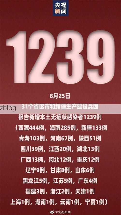 31省新增本土12例(31省新增本土5例),米脂县疫情引关注_35502