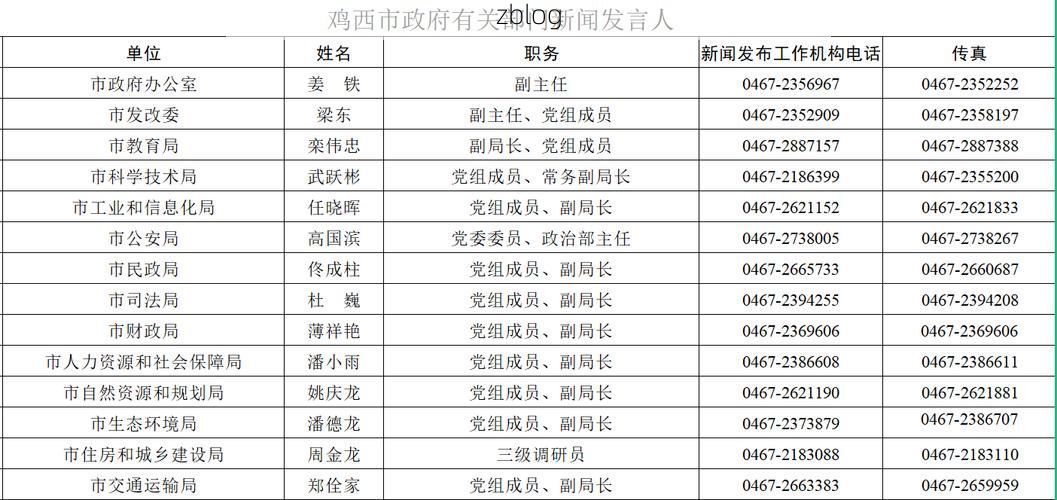 【31省区市新增12例本土确诊，鸡西疫情最新消息_27699】