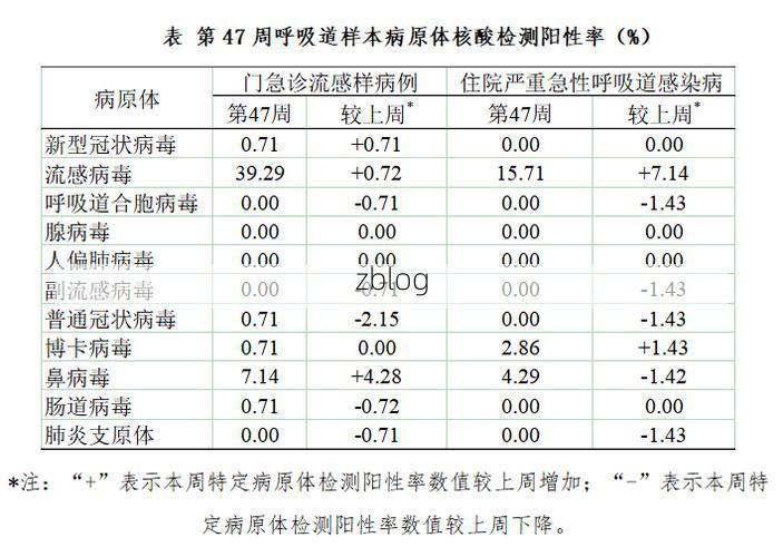 【黑河市市辖区新增1例无症状感染者  黑河市市辖区疫情防控最新通报_93272】