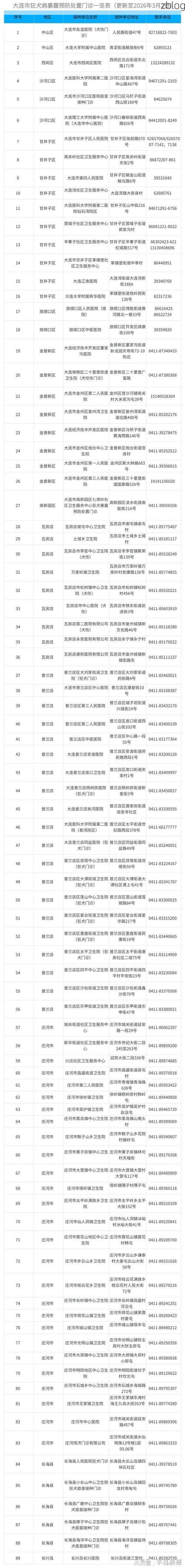 31省区市新增12例本土确诊, 双辽市疫情最新消息_80874
