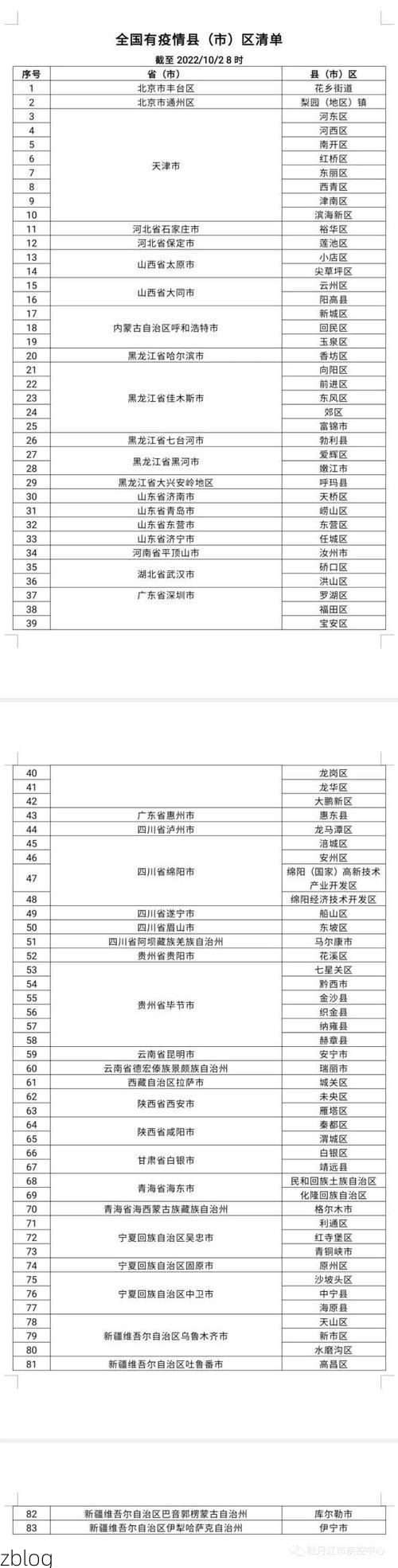 【牡丹江市市辖区新增1例无症状感染者 牡丹江市市辖区疫情防控最新通报_84023】
