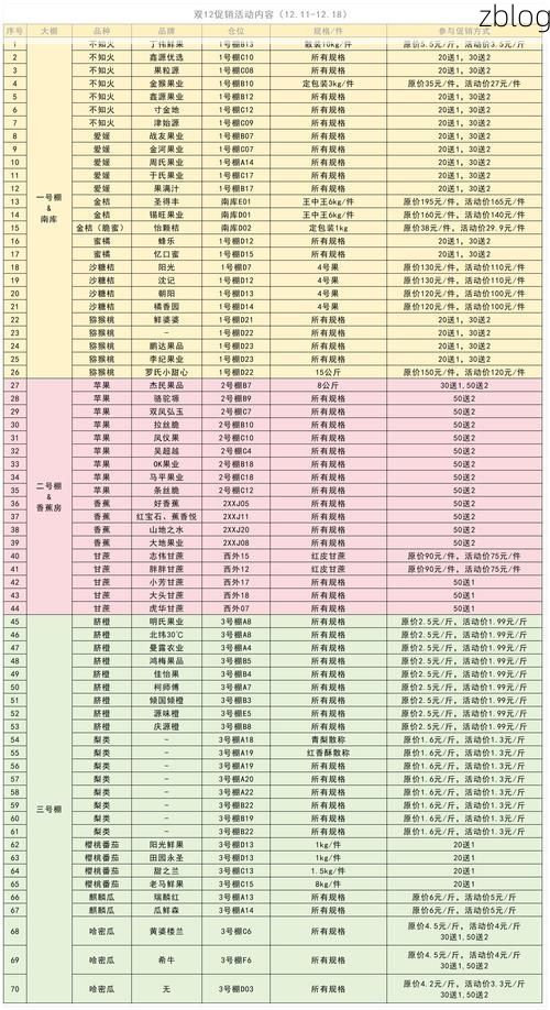 31省新增本土12例(31省新增本土0例),丹东疫情引关注