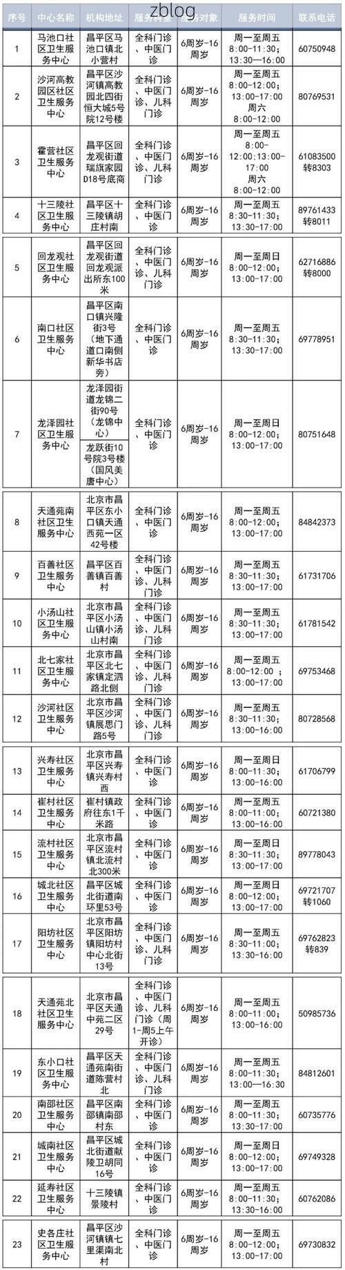 昌平区新增1例社会面筛查感染者  昌平区疫情防控最新通报_61822