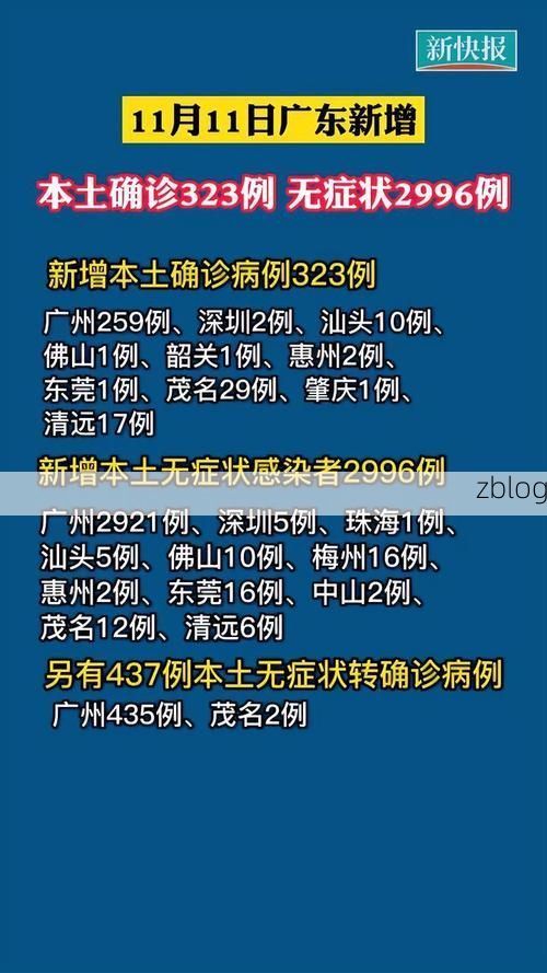 31省新增本土12例(31省新增本土8例),潮州疫情引关注