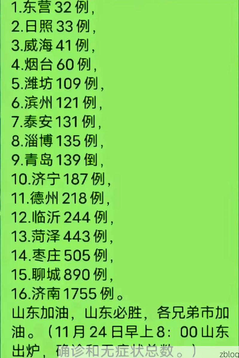 31省新增本土12例(31省新增本土8例),泰安疫情引关注