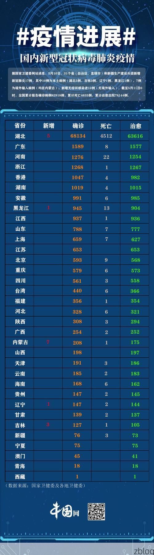 31省新增本土12例(31省新增确诊38例)_36749