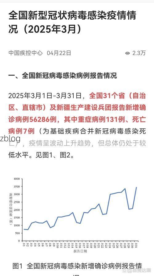 2022年3月15日香河县新增确诊病例情况