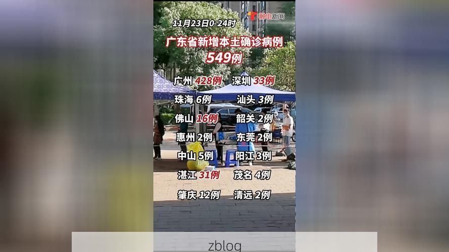 31省新增本土12例(31省新增确诊38例)，肇庆疫情引关注