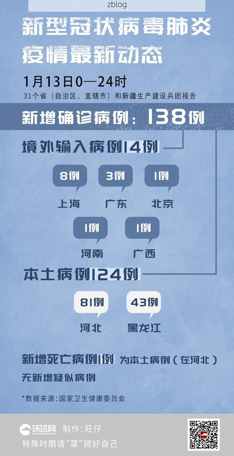 31省区市新增13例本土确诊，景谷疫情最新消息