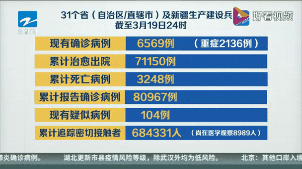 31省新增本土12例(31省新增确诊39例),绵竹疫情引关注