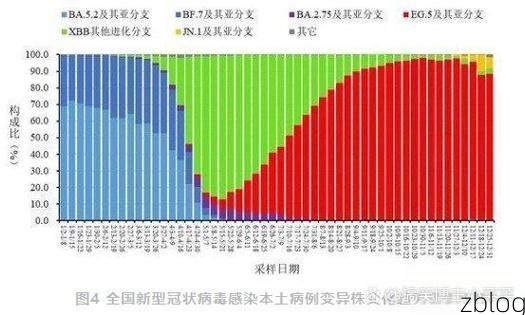 【31省新增本土12例(31省新增本土9例),长沙疫情引关注】