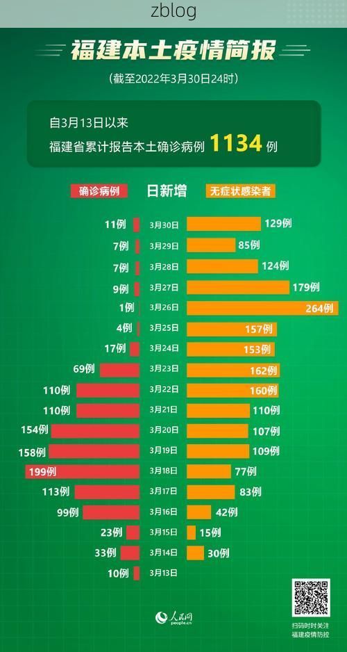 31省新增本土11例(31省新增本土9例)，南靖疫情引关注！