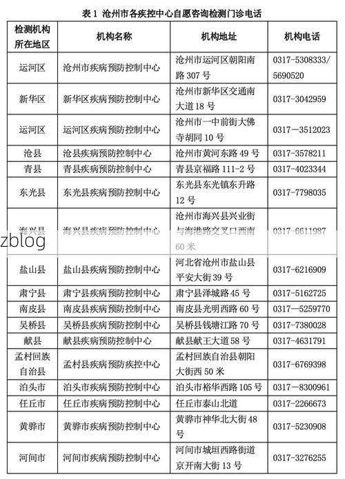 【2022年3月13日沧州市新增确诊病例情况】