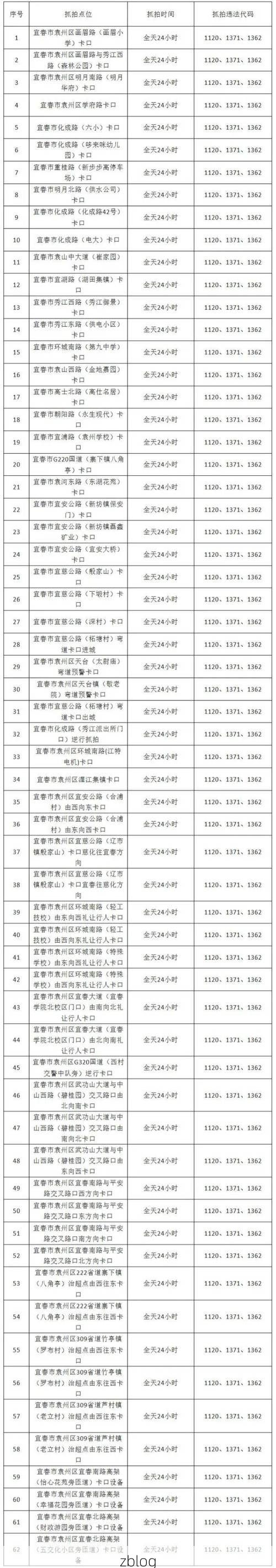 31省新增本土12例，韶关市市辖区疫情最新通报！