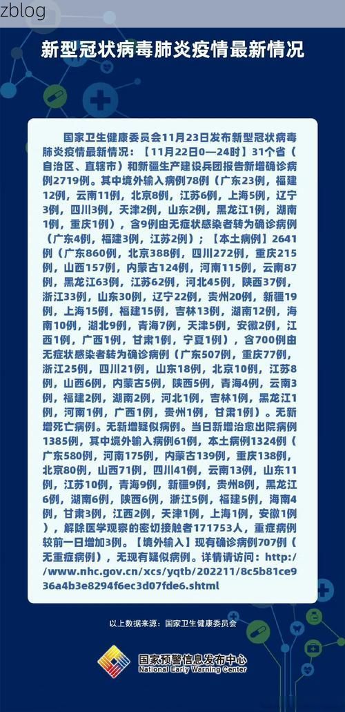 31省新增本土12例(31省新增本土8例)，大方疫情引关注！