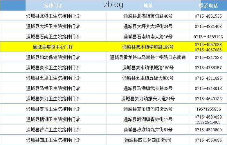 咸宁市市辖区新增1例无症状感染者  咸宁市市辖区疫情防控最新通报_79913