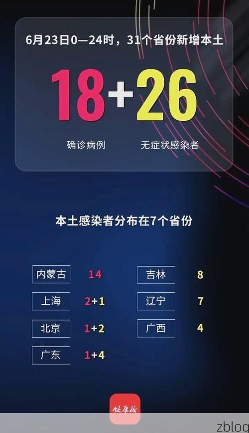 31省新增本土12例(31省新增确诊37例)，平定县疫情引关注