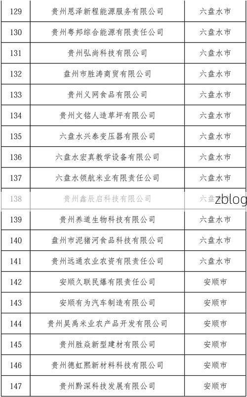 31省新增本土12例(31省新增确诊38例)，贵阳疫情引关注_42008