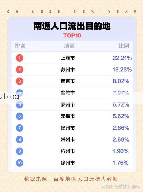 2022年4月7日南通市市辖区新增确诊病例情况