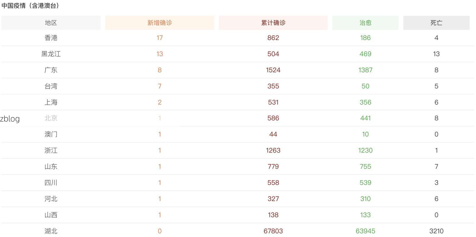 31省新增本土12例(31省新增确诊47例)，山城区疫情再起波澜！