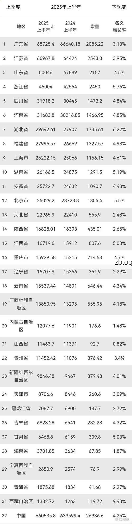 【31省新增本土12例(31省新增确诊41例)】