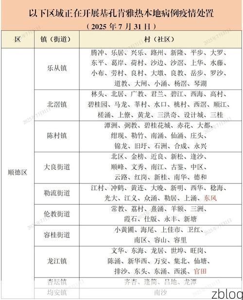 2022年11月23日中江新增确诊病例情况