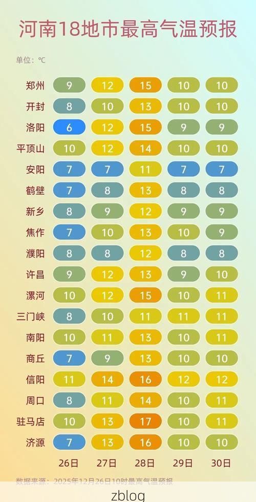 31省新增本土12例(31省新增确诊32例)，开封疫情引关注！