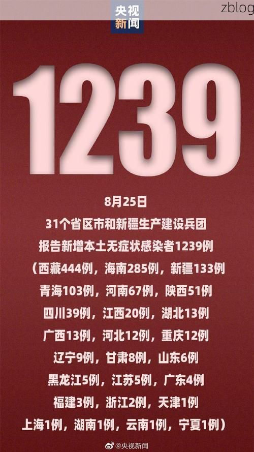 31省新增本土8例(31省新增本土12例)，麟游疫情引关注
