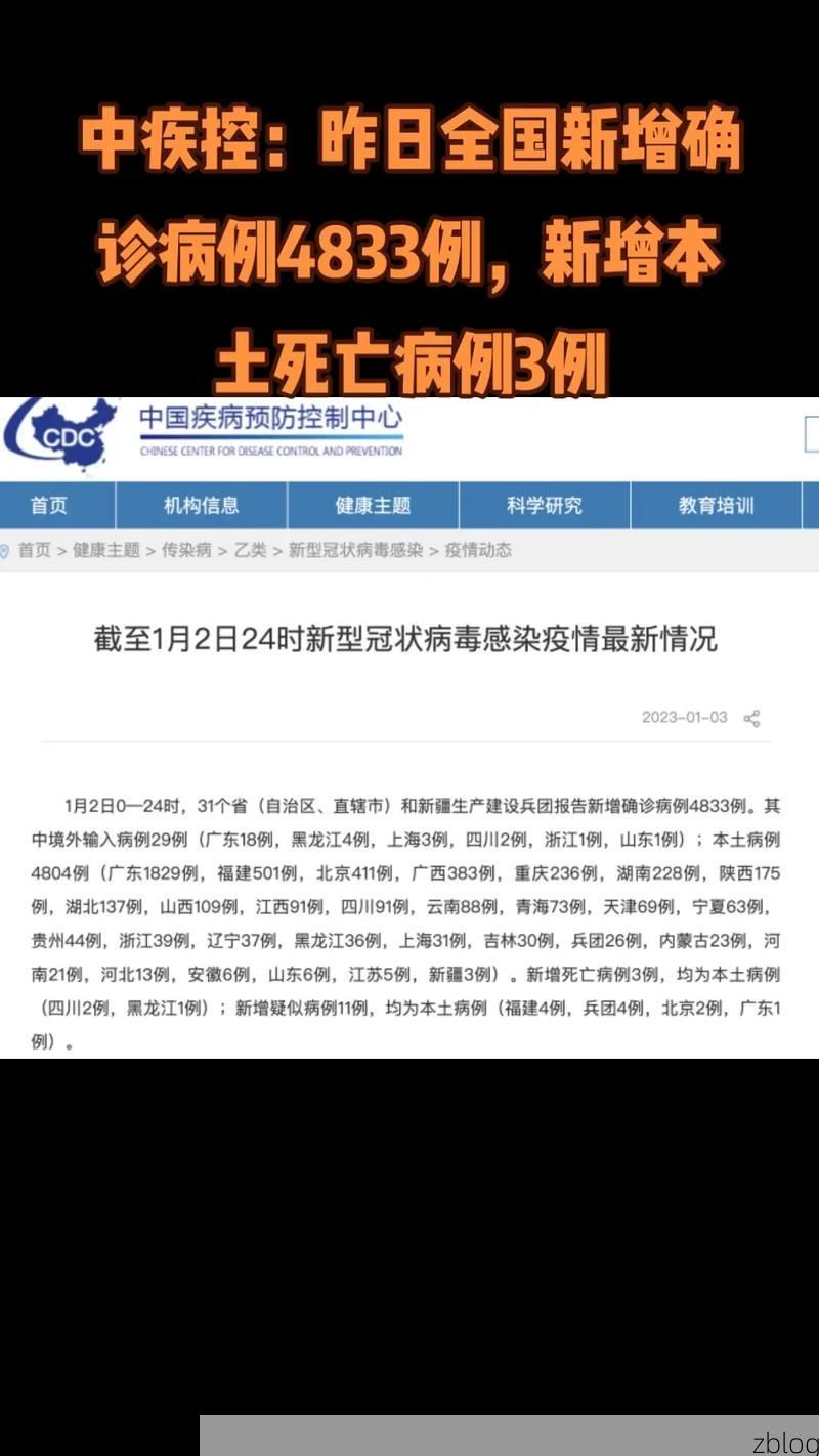 31省新增本土12例(31省新增确诊38例)，方城疫情再起波澜！